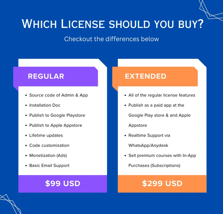 License Details